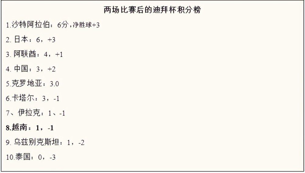 伯明翰在英冠的排名从鲁尼接手时的第6，下滑至第20。